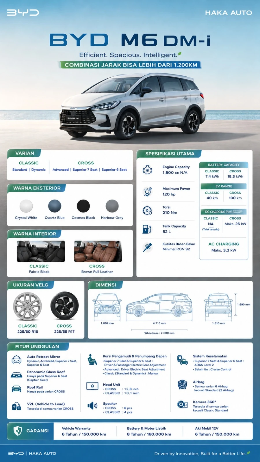 promo-open-pre-book-byd-m6-dm-i-surabaya-per-mei-2026-f